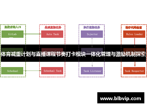 体育减重计划与直播课程节奏打卡模块一体化管理与激励机制探索