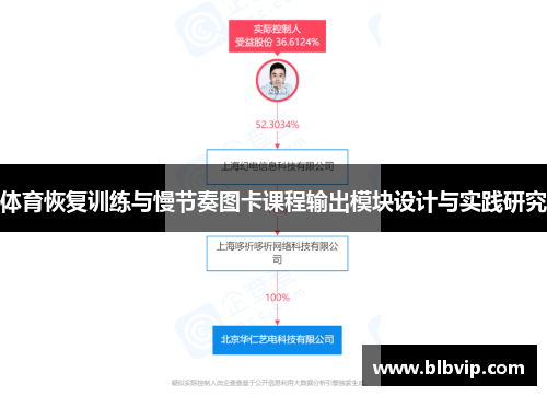 体育恢复训练与慢节奏图卡课程输出模块设计与实践研究