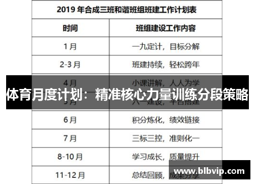 体育月度计划：精准核心力量训练分段策略
