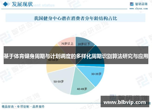 基于体育健身周期与计划调度的多样化周期识别算法研究与应用