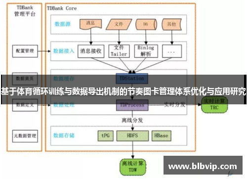 基于体育循环训练与数据导出机制的节奏图卡管理体系优化与应用研究