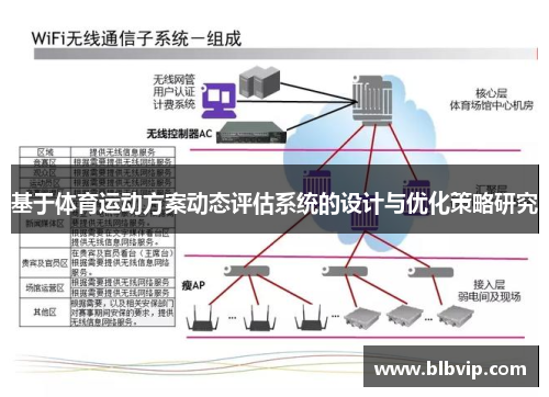 基于体育运动方案动态评估系统的设计与优化策略研究
