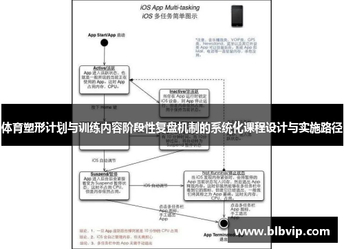 体育塑形计划与训练内容阶段性复盘机制的系统化课程设计与实施路径